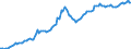 Nominaler Index / Index, 2010=100 / Saat- und Pflanzgut / Tschechien