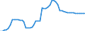 Nominaler Index / Index, 2010=100 / Saat- und Pflanzgut / Irland