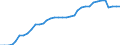 Nominal index / Index, 2010=100 / Seeds and planting stock / Italy