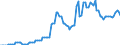 Nominaler Index / Index, 2010=100 / Saat- und Pflanzgut / Lettland