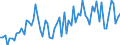 Nominaler Index / Index, 2010=100 / Saat- und Pflanzgut / Litauen