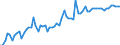 Nominal index / Index, 2010=100 / Seeds and planting stock / Hungary