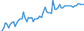 Nominaler Index / Index, 2010=100 / Saat- und Pflanzgut / Ungarn