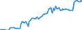 Nominaler Index / Index, 2010=100 / Saat- und Pflanzgut / Malta