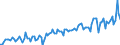 Nominaler Index / Index, 2010=100 / Saat- und Pflanzgut / Niederlande