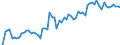 Nominal index / Index, 2010=100 / Seeds and planting stock / Romania