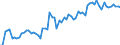 Nominaler Index / Index, 2010=100 / Saat- und Pflanzgut / Rumänien