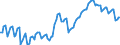 Nominal index / Index, 2010=100 / Seeds and planting stock / Finland