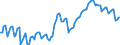 Nominaler Index / Index, 2010=100 / Saat- und Pflanzgut / Finnland