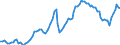 Nominaler Index / Index, 2010=100 / Energie, Schmierstoffe / Belgien