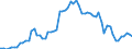 Nominaler Index / Index, 2010=100 / Energie, Schmierstoffe / Bulgarien