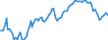 Nominaler Index / Index, 2010=100 / Energie, Schmierstoffe / Tschechien