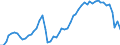 Nominal index / Index, 2010=100 / Energy, lubricants / Croatia