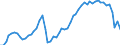 Nominaler Index / Index, 2010=100 / Energie, Schmierstoffe / Kroatien