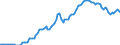 Nominaler Index / Index, 2010=100 / Energie, Schmierstoffe / Lettland