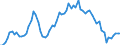 Nominaler Index / Index, 2010=100 / Energie, Schmierstoffe / Litauen