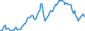 Nominaler Index / Index, 2010=100 / Energie, Schmierstoffe / Luxemburg