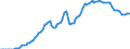 Nominaler Index / Index, 2010=100 / Energie, Schmierstoffe / Malta