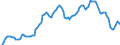 Nominaler Index / Index, 2010=100 / Energie, Schmierstoffe / Niederlande