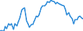 Nominaler Index / Index, 2010=100 / Energie, Schmierstoffe / Österreich