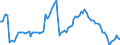 Nominaler Index / Index, 2010=100 / Energie, Schmierstoffe / Slowakei