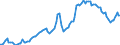 Nominaler Index / Index, 2010=100 / Energie, Schmierstoffe / Finnland