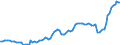 Nominaler Index / Index, 2010=100 / Strom / Belgien