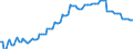 Nominaler Index / Index, 2010=100 / Strom / Tschechien