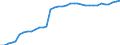Nominal index / Index, 2010=100 / Electricity / Germany (until 1990 former territory of the FRG)