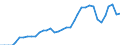 Nominaler Index / Index, 2010=100 / Strom / Spanien