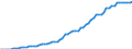 Nominal index / Index, 2010=100 / Electricity / France