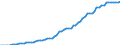 Nominaler Index / Index, 2010=100 / Strom / Frankreich