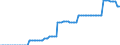 Nominaler Index / Index, 2010=100 / Strom / Lettland