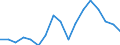 Nominaler Index / Index, 2010=100 / Getreide (einschließlich Saatgut) / Belgien