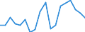 Nominaler Index / Index, 2010=100 / Getreide (einschließlich Saatgut) / Tschechien