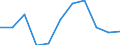 Nominaler Index / Index, 2010=100 / Getreide (einschließlich Saatgut) / Irland