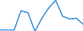 Nominal index / Index, 2010=100 / Cereals (including seeds) / Croatia