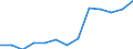 Nominal index / Index, 2010=100 / Cereals (including seeds) / Cyprus