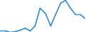 Nominaler Index / Index, 2010=100 / Getreide (einschließlich Saatgut) / Lettland