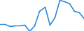 Nominaler Index / Index, 2010=100 / Getreide (einschließlich Saatgut) / Litauen