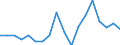 Nominal index / Index, 2010=100 / Cereals (including seeds) / Luxembourg