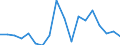 Nominaler Index / Index, 2010=100 / Getreide (einschließlich Saatgut) / Österreich