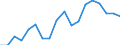 Nominaler Index / Index, 2010=100 / Getreide (einschließlich Saatgut) / Rumänien