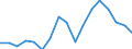 Nominal index / Index, 2010=100 / Wheat and spelt / Belgium