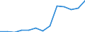 Nominal index / Index, 2010=100 / Wheat and spelt / Cyprus