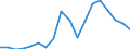 Nominal index / Index, 2010=100 / Wheat and spelt / Latvia