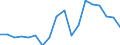 Nominaler Index / Index, 2010=100 / Weizen und Spelz / Litauen