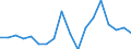 Nominal index / Index, 2010=100 / Wheat and spelt / Luxembourg