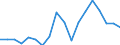 Nominaler Index / Index, 2010=100 / Weizen und Spelz / Niederlande