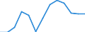 Nominaler Index / Index, 2010=100 / Weizen und Spelz / Polen